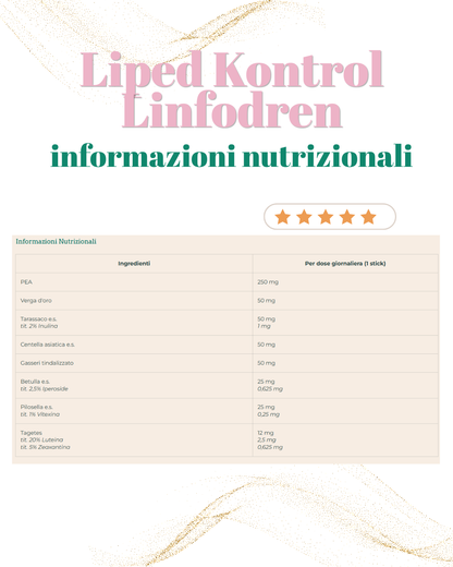 Kit Sos Lipedema